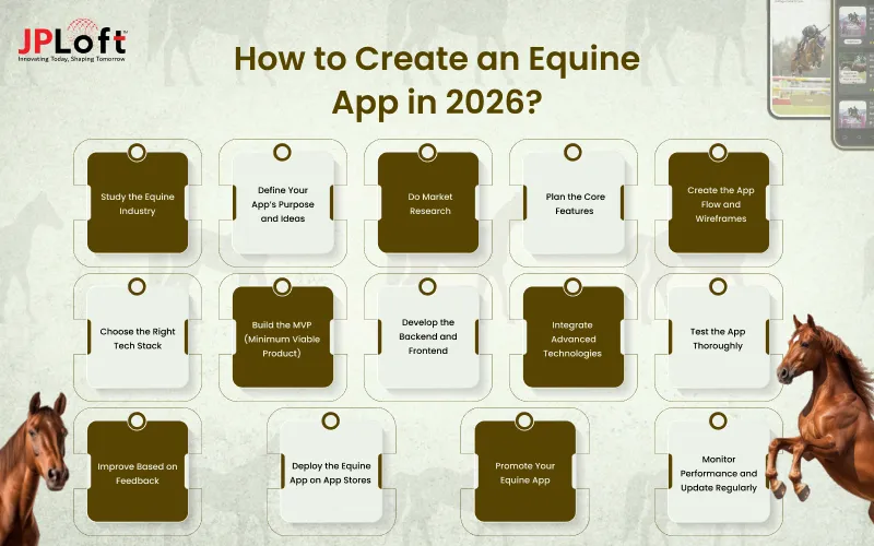 How to Create an Equine App in 2026